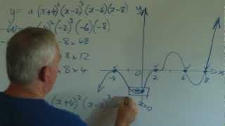How to Construct a Polynomial Function Given Its Graph