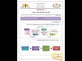 إجابات تقييم الاسبوع التاني فلسفة الترم الثاني شعب الصيني ماله حل فلسفة اولي ثانوي بكالوريا