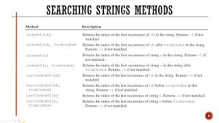 Strings Methods: Searching String