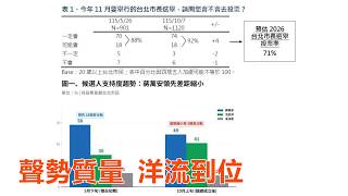 黃暐瀚解析TVBS民調 沈伯洋追近蔣萬安與松山機場遷移爭議