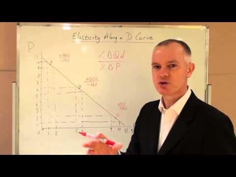 PED Along a Demand Curve - Final Cut