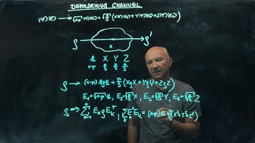 IQIS Lecture 7.7 — The depolarising channel