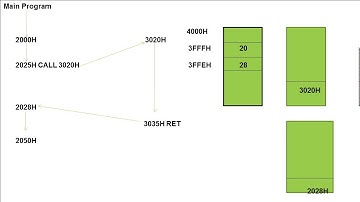 MPI- SUBROUTINE- DEEPAK SHARMA