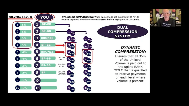 Amare Comp Plan Dual Compression System with Pat H...