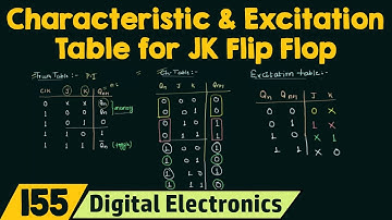 Waarheidstabel, karakteristieke tabel en excitatietabel voor JK flipflop