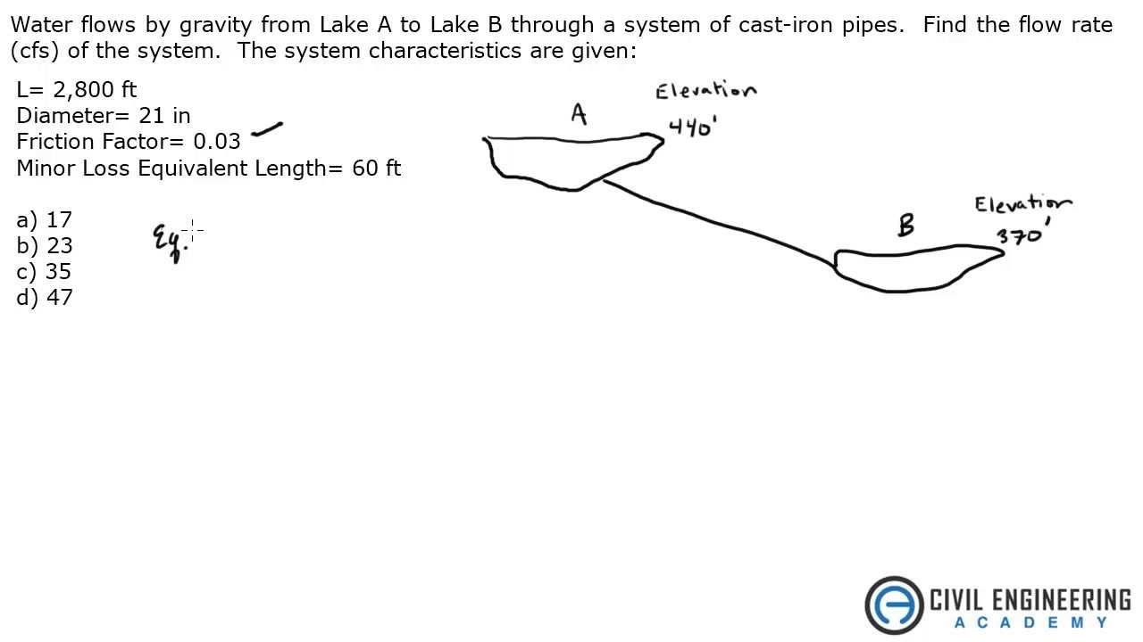 Water Resources-Darcy Weisbach and Energy Equation