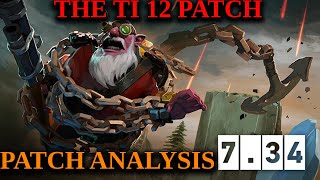 7.34 Patch Analysis