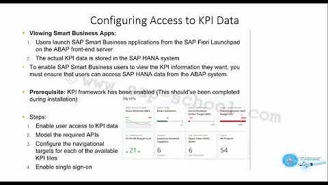 SAP Fiori Configuration Analytical Part 2