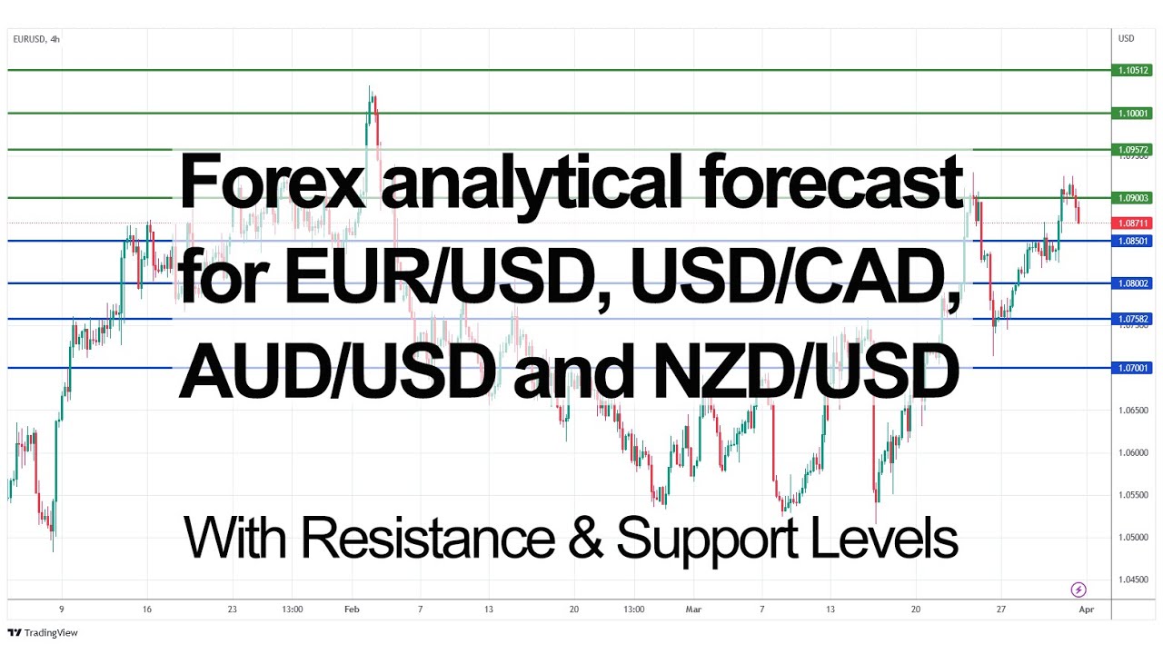 forex-analytics-signals-for-eur-usd-usd-cad-aud-usd-and-nzd-usd