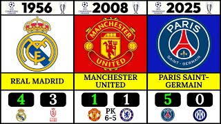 All European Cup & UEFA Champions League Finals (1956–2025) 🏆⚽| UCL Winners List