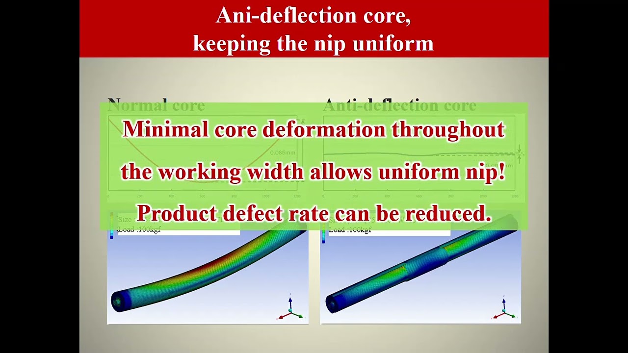 Anti-deflection structure roller