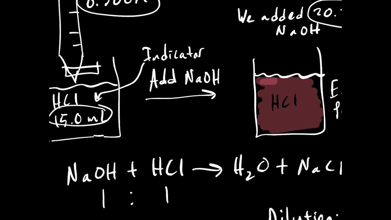 Titration Calculations Finding Unknown Concentration of Acid YouTube