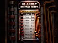Allen Key Bolt Size Chart 🔧 | सही L-Key Size कैसे चुनें? ⚙️ #shorts #automobile #viral #allenkey