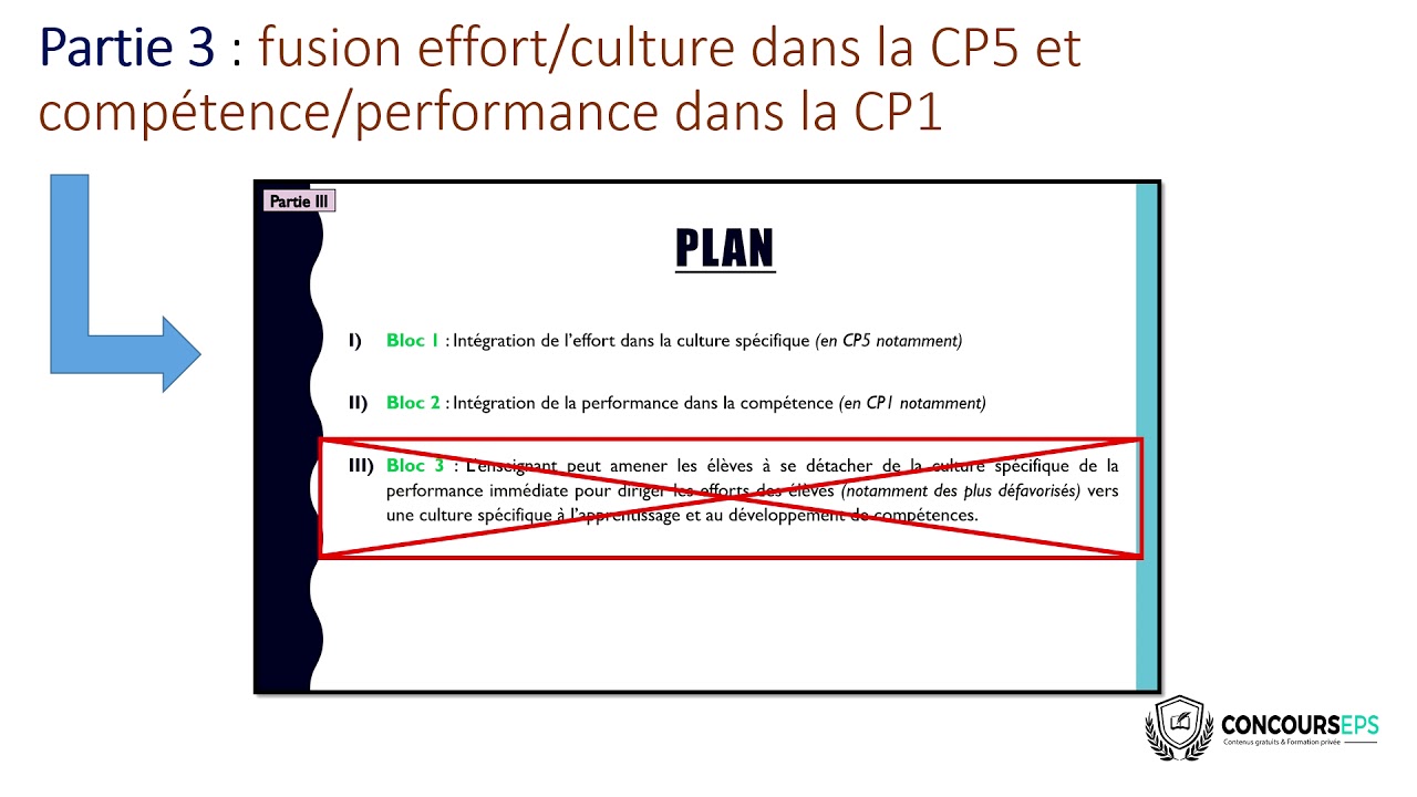 Doit-on utiliser une méthodologie rigide aux écrits ?