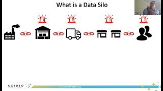 Webinar: Capitalize Your Supply Chain Data