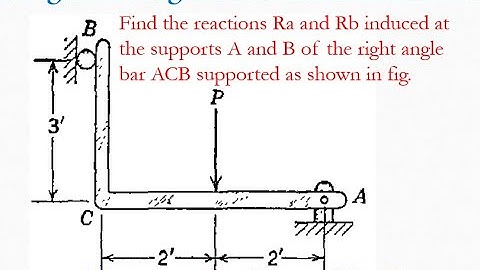 Engineering mechanics solved problem | Equilibrium of three forces in a plane | Statics problems 74
