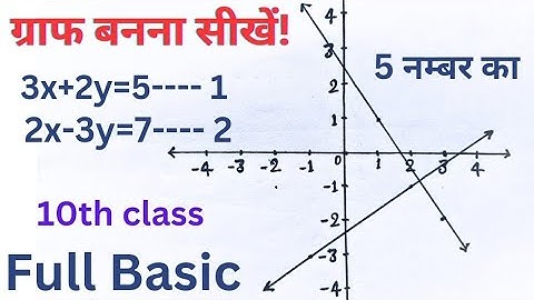 ग्राफीय विधि से हल करें ||class 10th graph || graph 10th class||graph vidhi 10th class||graph maths