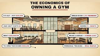 How Much Does It Cost to Open a Gym? (Real Numbers)
