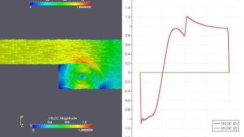 backward facing step 1