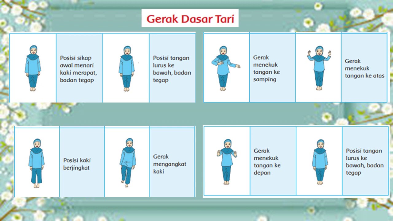 Materi Gerak Dasar Tari Kelas 2 Sd Tema 3 Youtube Materi Gerak Dasar Tari Kelas 2 Sd Tema 3 Youtube