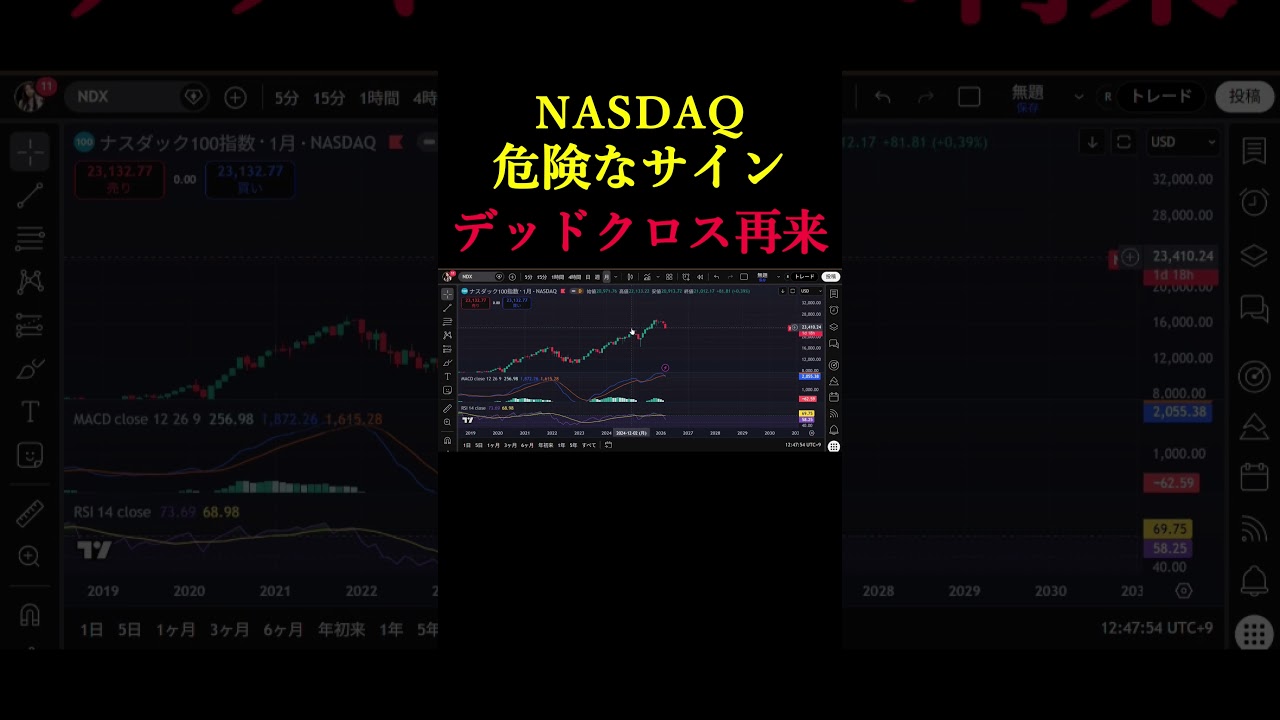 【NASDAQ①】危険なサイン。デッドクロスが示す下落リスク。　#米国株 #株式投資 #ナスダック #投資 #資産運用