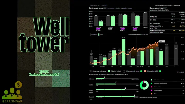 $WELL Welltower Q3 2025 Earnings Conference Call