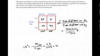 Famous How to Calculate a Positive Likelihood Ratio Profile