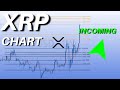 LATEST Ripple/XRP News: Ripple XRP Price Chart Climbing To $1.50 Liquidity INCOMING