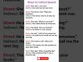 Direct And Indirect Speech Grammar English Vocabs Learnenglish