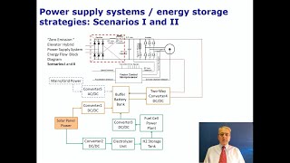 Feasibility of An Energy Efficient Fuel Cell Hybrid Lift the Main Concept and Design