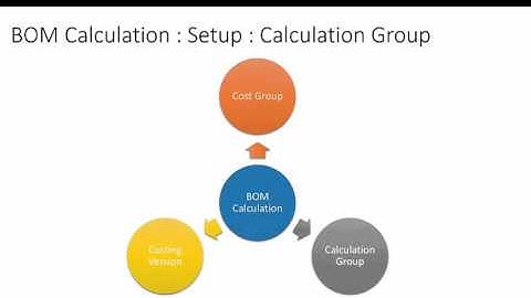 AX 2012-05-BOM-Calculation