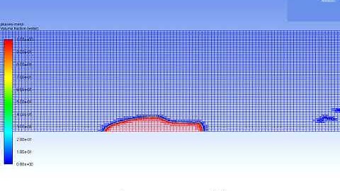 Dynamic Gradient Adaptation - Two Phase Flow (Oil-Water)