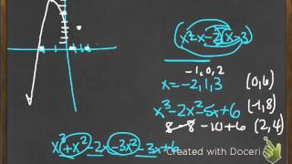 Polynomials, Linear Factors, and Zeros (5-2)