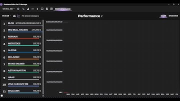 database editor might be a LITLLE bit too powerfull... (f1 manager 24)