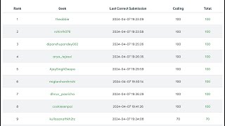GFG Weekly Contest 149 | Global Rank 2