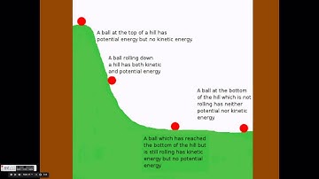 Kinetic and Potential Energy Transformations
