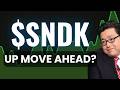SNDK Stock (SanDisk stock) SNDK STOCK analysis SNDK STOCK PREDICTION in SNDK stock news today