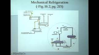 Episode 8: Refrigeration, NGL Recovery and HCDP Control