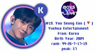 [BOYS PLANET] OFFICIAL RANKING EP 6 [FROM 51-1]