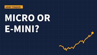 Micro vs E mini Futures and 9 Sizing Rules for Prop Loss Li