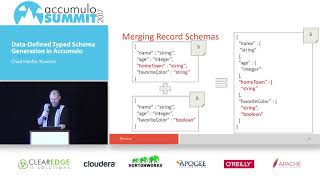 Data-Defined Typed Schema Generation in Accumulo
