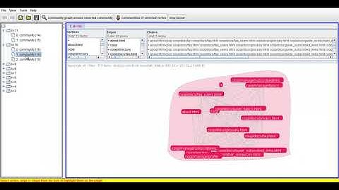 Data Mining Mini Projects | Data Mining Mini Thesis | Data Mining Mini Code Projects