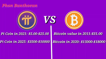 Compare bitcoin vs pi coin in 2021|bitcoin and pi coin in 2021