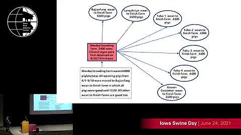 Iowa Swine Day 2021: Boots on the ground experience of ASF and what to expect here in the U.S.