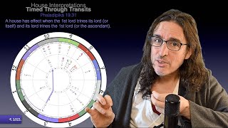How to Time the Effects of Houses, Using Transits