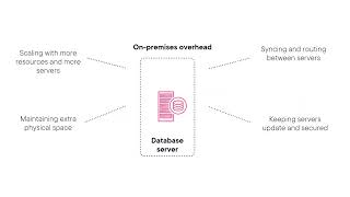 The Case of Azure SQL Managed Instance