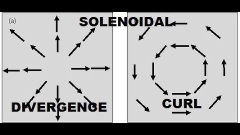 Solenoidal , Divergent , Rotational Vector Field Analysis