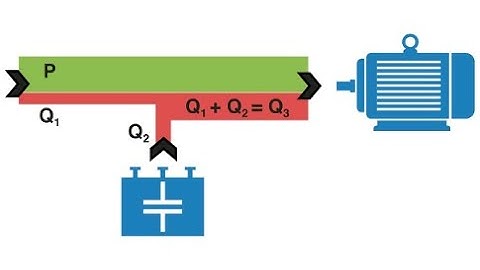 POWER FACTOR AND POWER FACTOR COMPENSATION