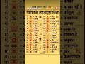 #गणित#का#महत्वपूर्ण#चिह्न#नालेज फैक्ट#वायरल#शॉर्ट#शॉर्ट वीडियो 🇮🇳🧾👋🏻