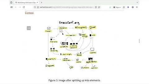 EmacsConf 2025: Open session - Participants